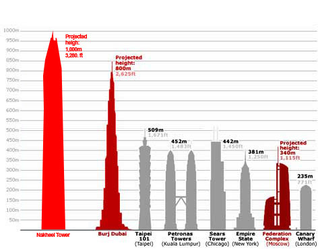 Illustration for article titled The Highest Skyscraper in the World